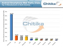 Siêu phẩm của HTC đang gặp vấn đề lớn
